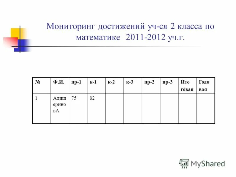 Система оценивания проверочной работы по русскому языку. Нормы оценивания контрольной работы по математике 4 класс.