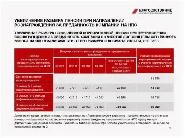 Сколько за преданность ржд 10 лет. Преданность компании ржд. выплаты за преданность в ржд. вознаграждение за преданность компании ржд. ржд выплаты за преданность компании.