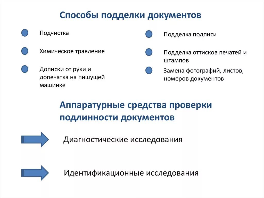 Основные способы документов. Способы выявления поддельных документов.