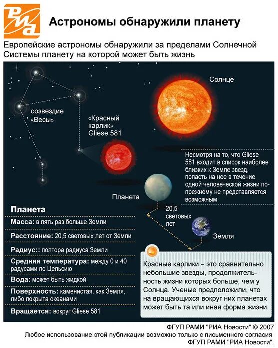 На какой планете возможна жизнь. Планеты пригодные для жизни. Планеты за пределами солнечной системы пригодные для жизни. Самая пригодная для жизни Планета. Планеты с жизнью кроме земли.