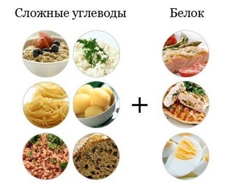 Что нужно есть чтобы набрать мышечную массу