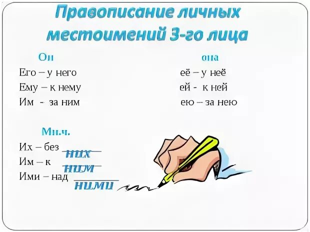 Правописание местоимений 3 класс презентация