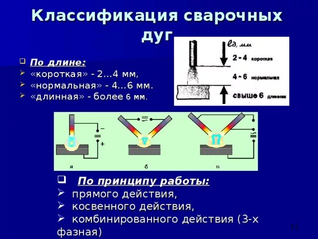 Род и полярность тока. Классификация сварочной дуги. Классификация сварных дуг. Электрическая сварочная дуга классифицируется. Классификация дуги сварка.