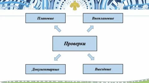 Проверки могут быть