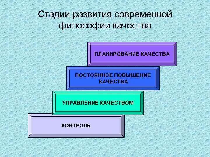 Современная философия этапы. Стадии развития философии качества. Фазы развития философии качества. Этапы современной философии. Укажите этапы становления современной философии качества.