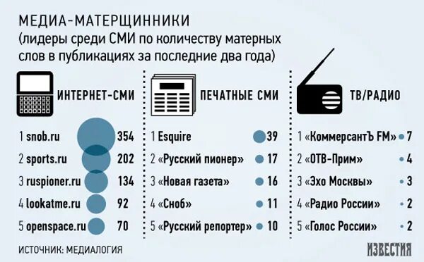 Интернет сми примеры в россии Функции интернет сми