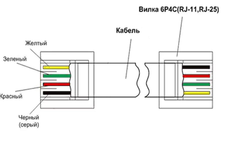 Распиновка телефонного кабеля 4 жилы rj45. Rj12 провода распиновка. Телефонный кабель rj11 распиновка. Обжим телефонного кабеля 4 жилы RJ-11. Как соединить телефоны между собой