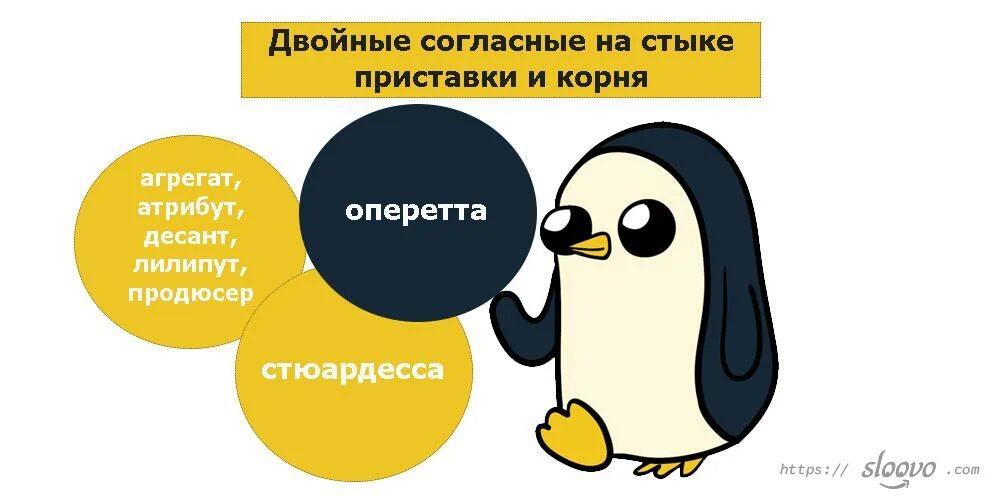 Двойная согласная на стыке приставки и корня. Двойные согласные в корне и на стыке приставки и корня. Двойные согласные на стыке. Двойные согласные на стыке корня и суффикса.