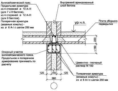 Узел перекрытия