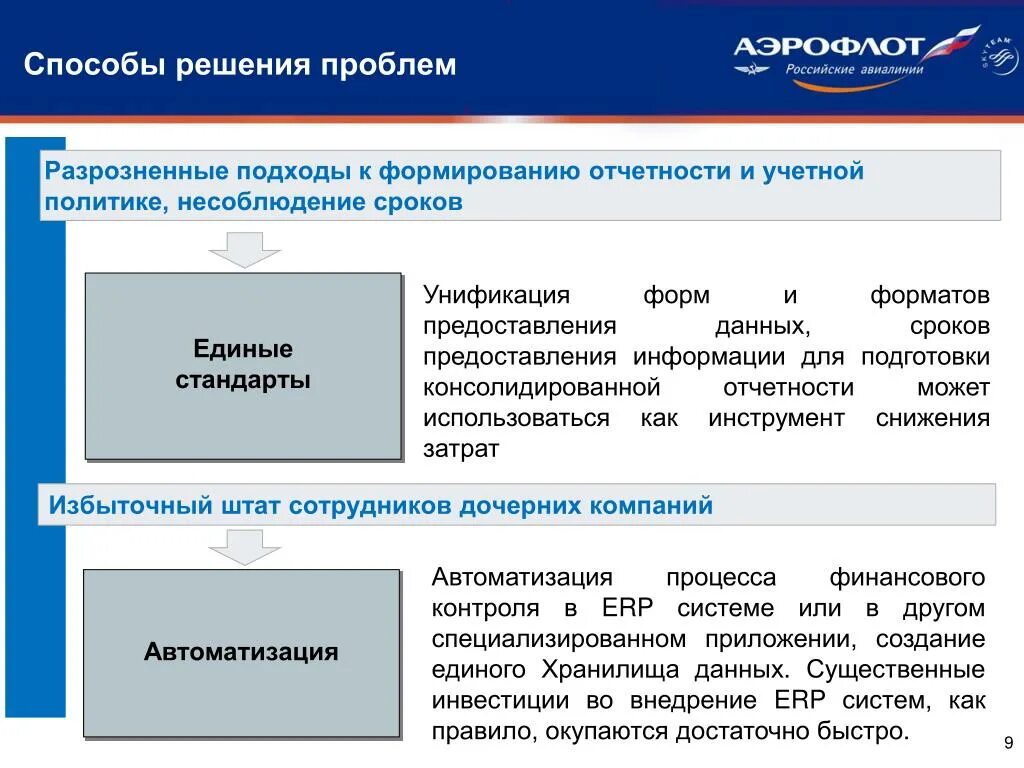 Предоставление данных приложениям