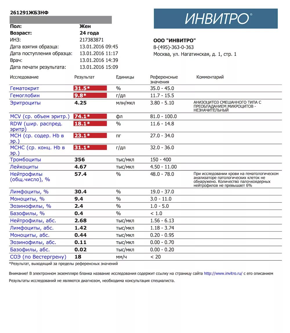 Сдм сайт анализы. Как выглядит результат анализа крови. Инвитро анализы. Анализ крови инвитро. Показатели гемоглобина в инвитро.