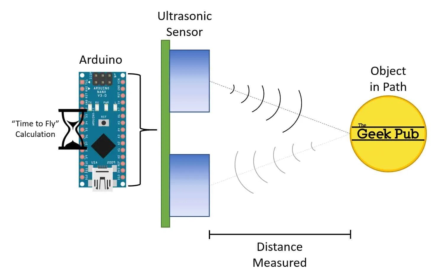 Ultrasonic sensor. A08 ultrasonic sensor. ultrasonic sensor arduino. ultrasonic in arduino. ultrasonic sensor at work.
