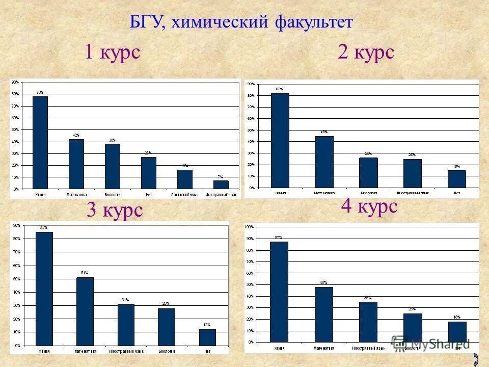 химфак стобальный цена годового курса. факультет это пример. виды бгу химия. химфак годовой курс. мгу факультет биологии.