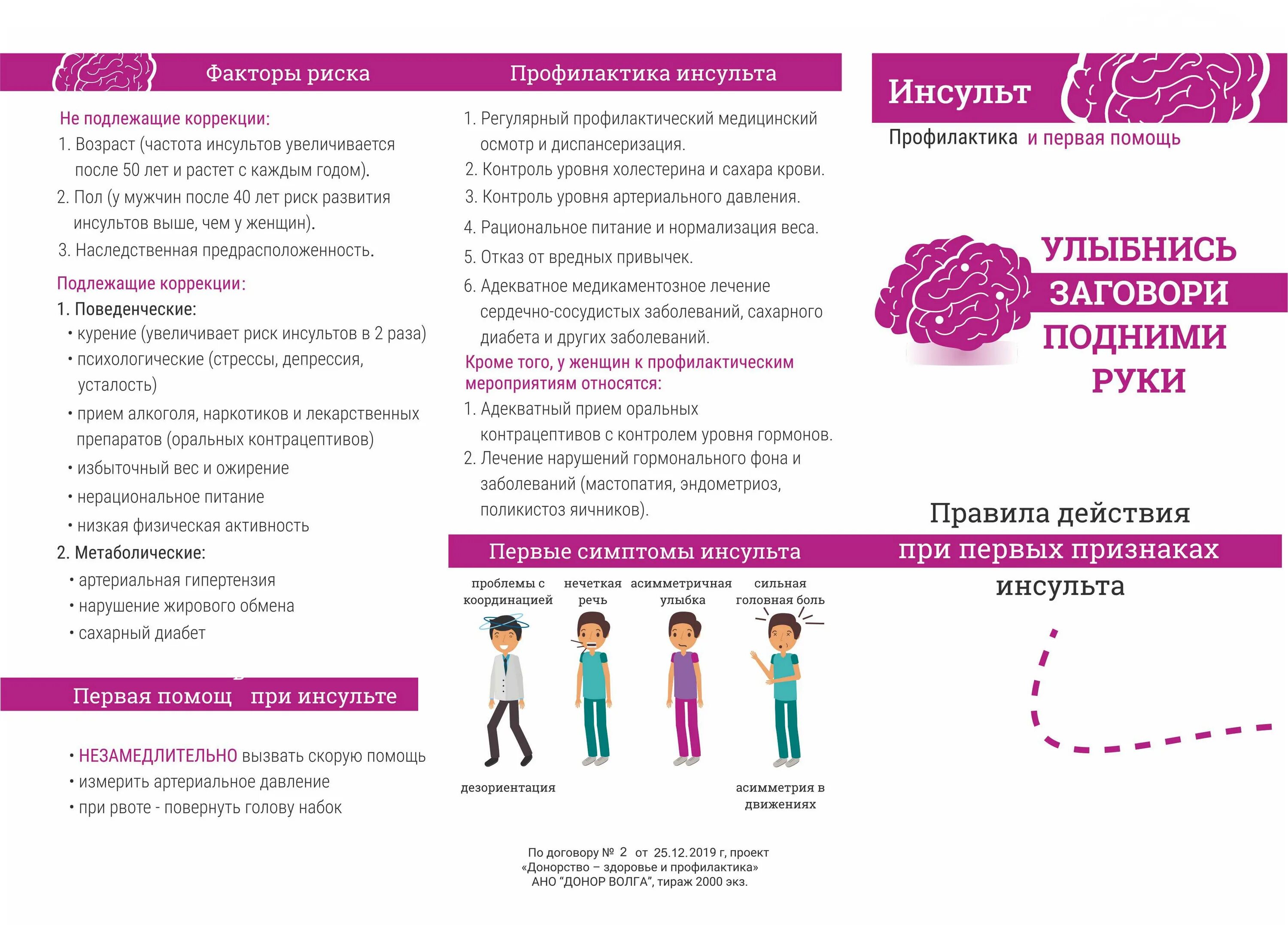 Профилактика инсульта после 50. Памятка профилактика инсульта буклет. Буклет профилактика инсульта. Профилактика геморрагического инсульта буклет. Буклет по профилактике инсульта.