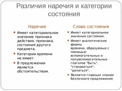 Почему шапиро назвал слова категории состояния беспризорными