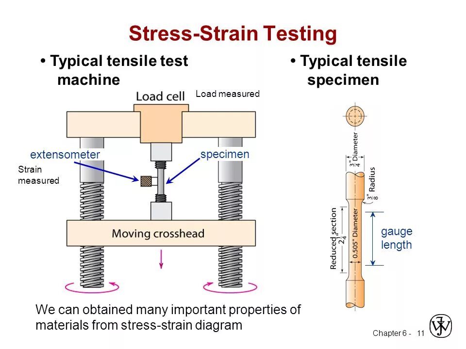 Load properties. Tensile Testing Machine. Еутышду ыекуыы еуые ьфыршту. Stress strain. Mechanical properties of materials.