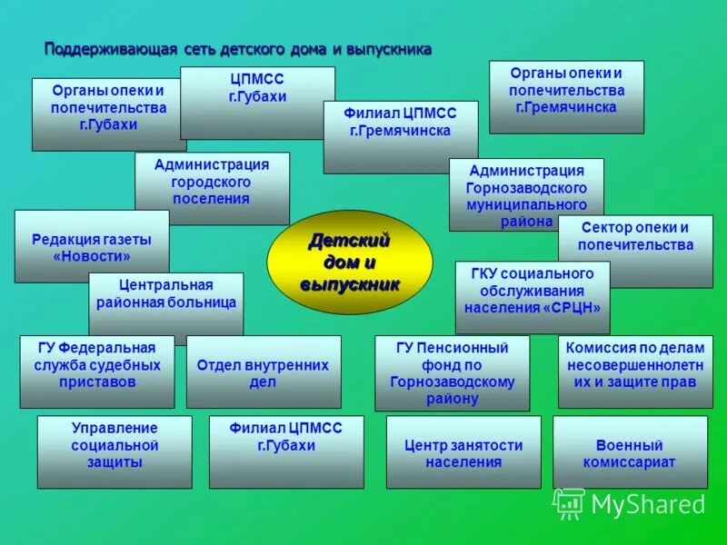 Содержание деятельности детской организации. Содержание деятельности детской организации. Программа деятельности. Содержание деятельности детской организации. Содержание учебной деятельности.