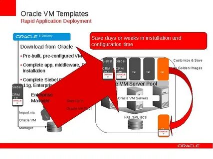 Oracle environment