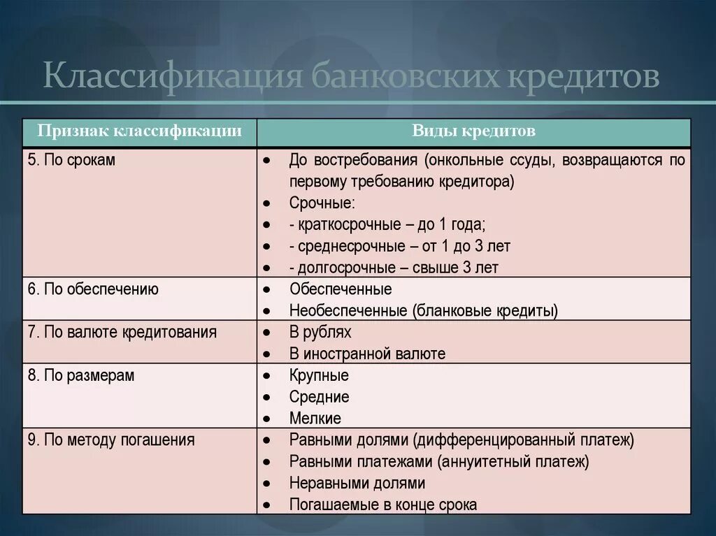 Классификация банковских кредитов. Классификация банковского кредитования. Критерии классификации кредитов. Критерии классификации видов кредита. Установите соответствие между ценная бумага закрепляющая