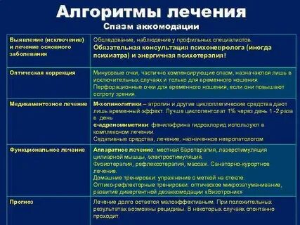Спазм аккомодации код мкб 10 у детей