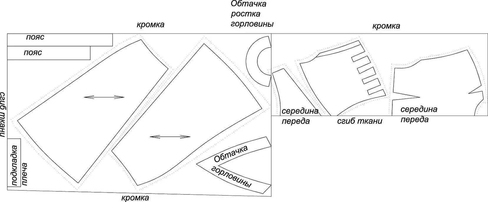 Схема одежды женской одежды