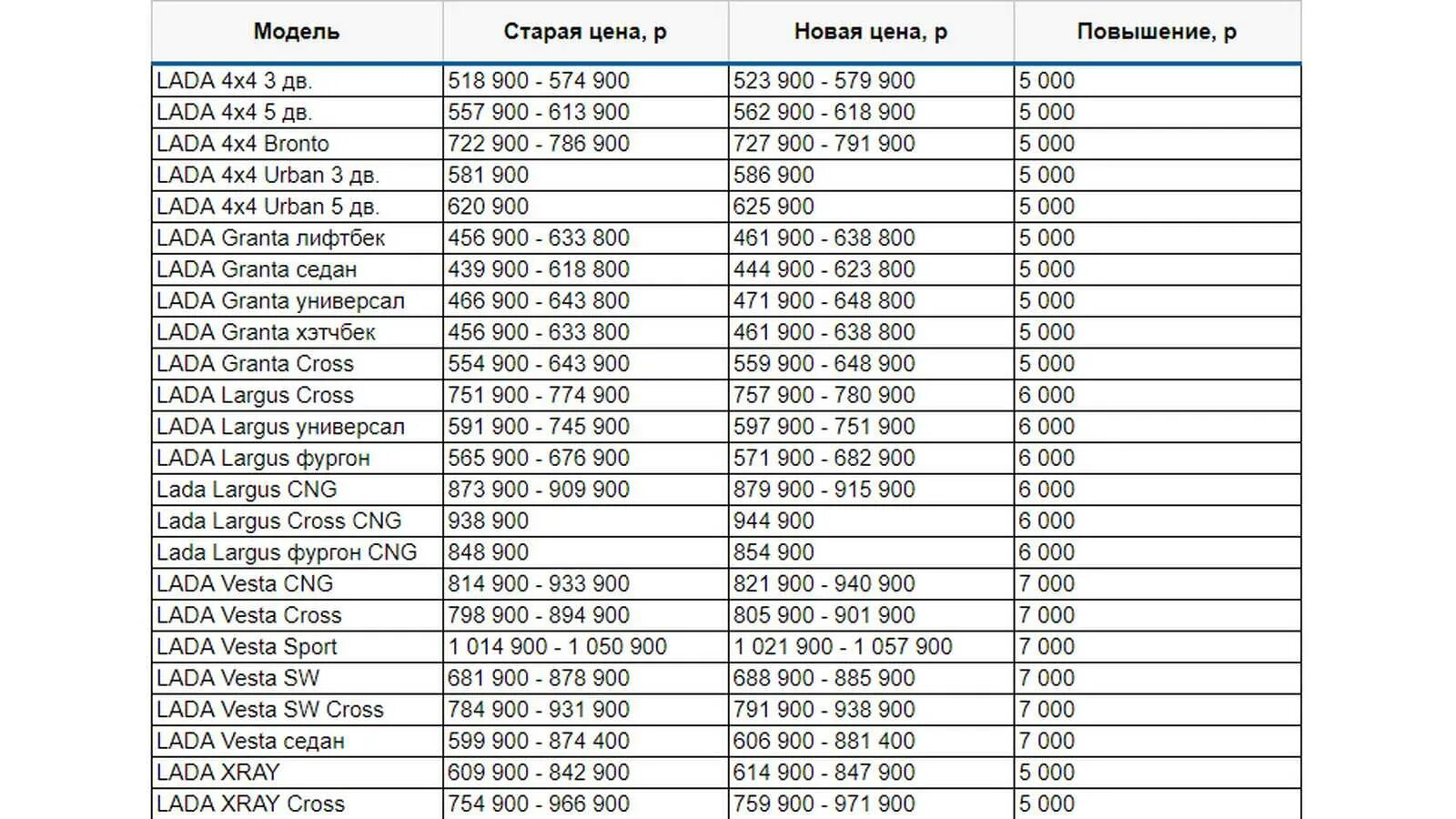 Прайс лист новых автомобилей ваз. Лада прайс лист 2025. прайс лист автоваза. прайс лист автоваза на 2025 год. прейскурант цен на новые отечественные автомобили.