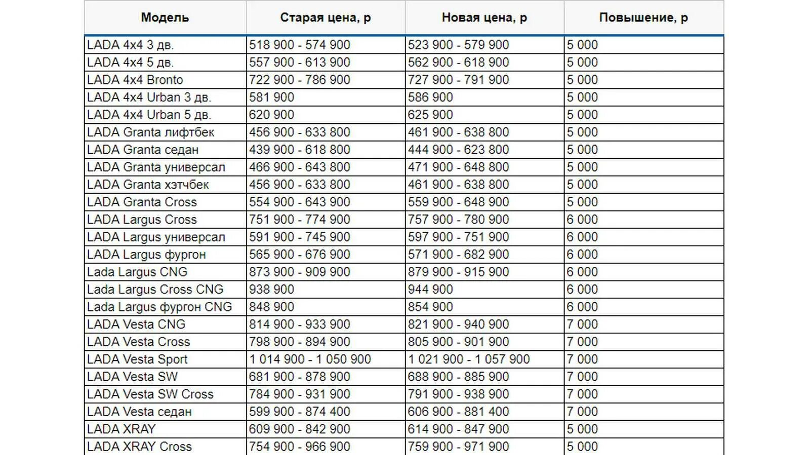 Прайс лист АВТОВАЗА. Прайс лист АВТОВАЗА на 2022 год. Прейскурант цен на новые отечественные автомобили. Цены на авто после апреля 2024