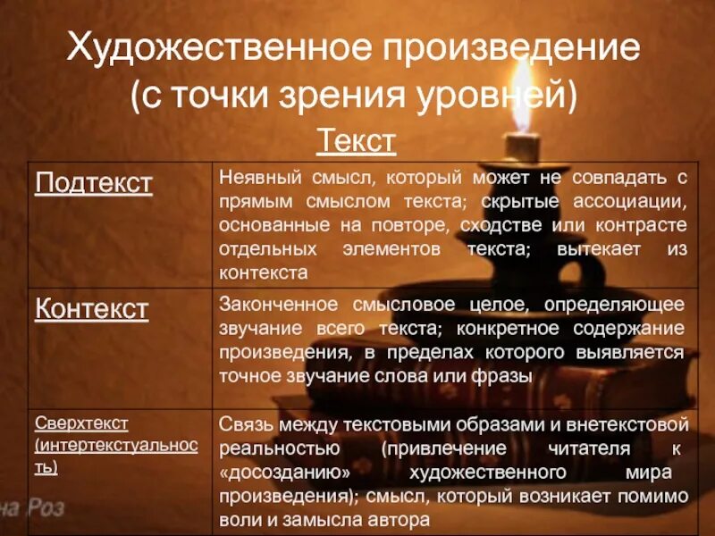 Определить уровень текста