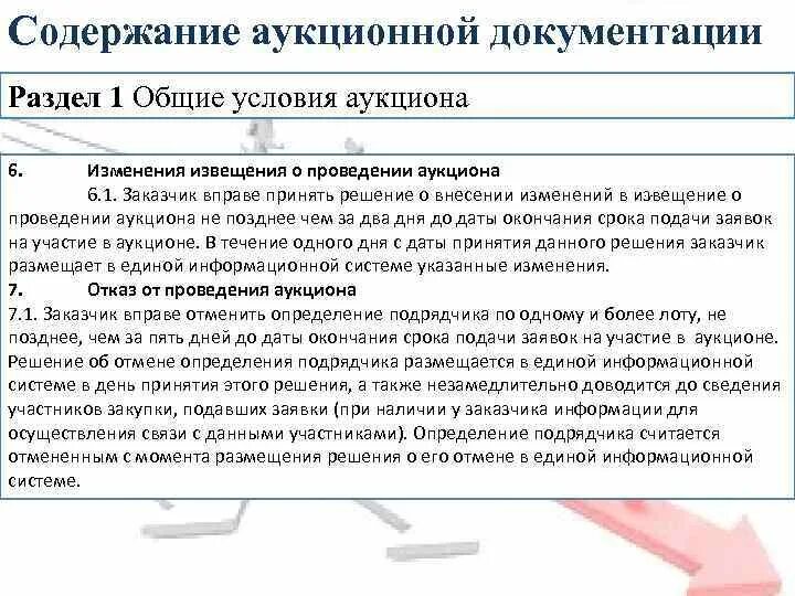 Сроки изменения аукционной документации