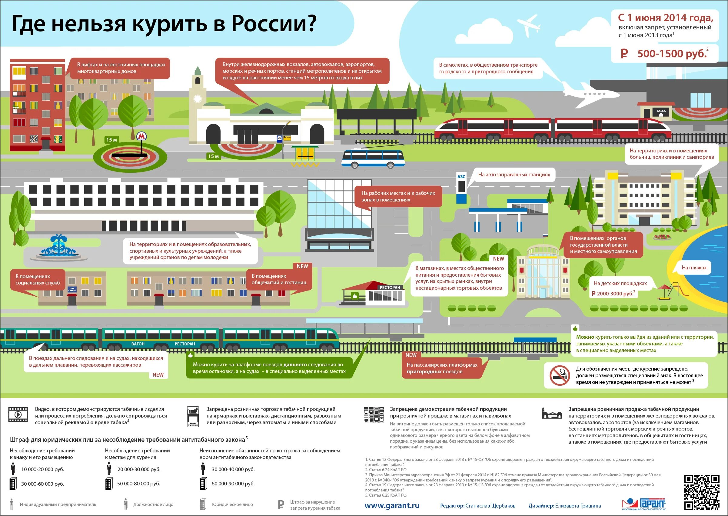 Можно в места где есть. Где нельзя курить. Места где нельзя курить. Где запрещено курить в России. Список мест где нельзя курить.