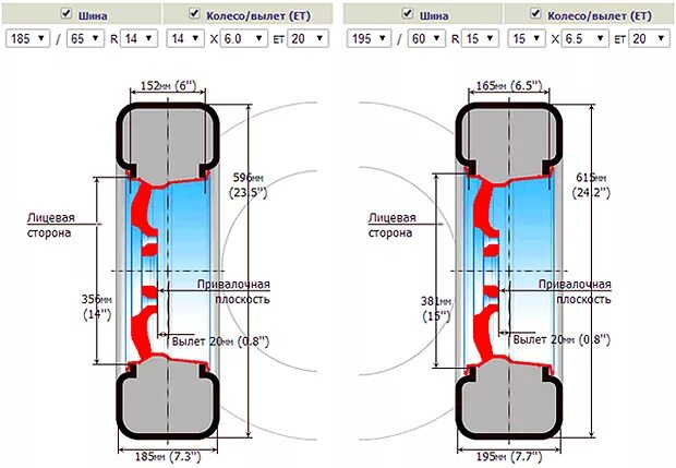 195 И 185 различие колеса. 185/70 R14 калькулятор. Разница 185 и 195 резины. Ширина колес 195. 175 65 и 185 65 разница