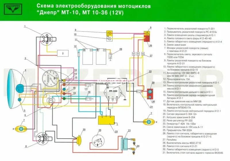 Электропроводка урала. Проводка на мотоцикл Урал 12 вольт схема. Электросхема мотоцикла Урал. Схема мотоцикла Урал 8.103.10. Схема электропроводки мотоцикла Урал 6 вольт.