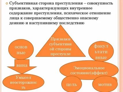 Мотив как факультативный признак субъективной стороны