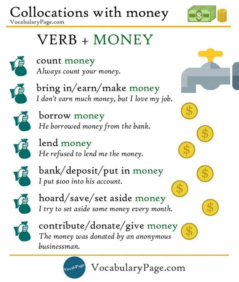 Shop verb. Collocations with money. Лексика на тему деньги на английском. Идиомы на английском упражнения. Collocations with verbs.