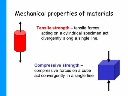 High strength materials
