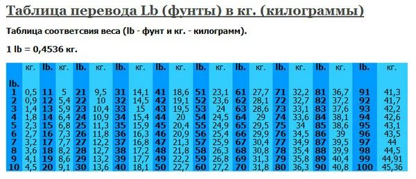 Кг шаг