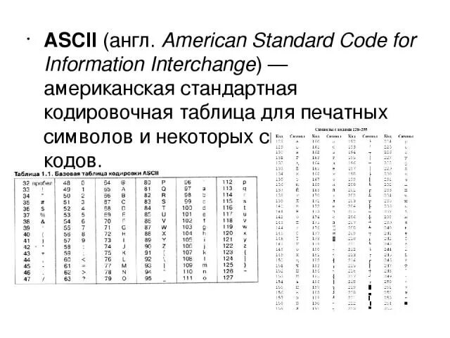 Американский стандартный код. Коды asc2. American standard code for information interchange. Ansi кодировка таблица. Представление нечисловой информации в компьютере.