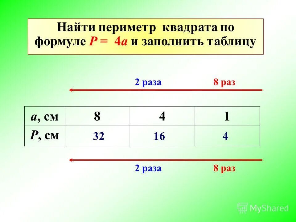 Презентация на тему: "Прямая пропорциональная зависимость. Заполните таблицу, ис