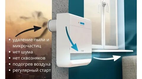 Системы проветривания помещений