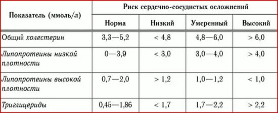 Триглицериды повышены у мужчин лечение. Триглицериды показатели. Норма триглицеридов. Триглицериды целевой уровень. Триглицериды норма у женщин по возрасту таблица.