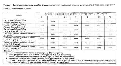 Антитела к treponema pallidum igm