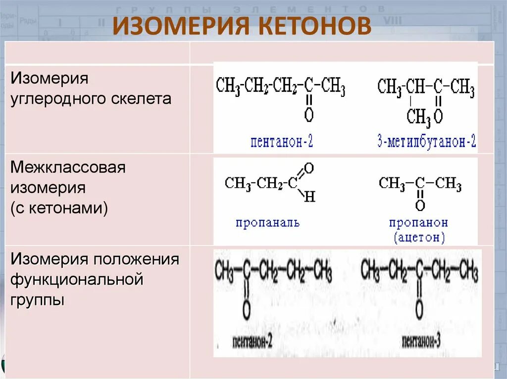 Строение изомерия и номенклатура альдегидов и кетонов. Альдегиды и кетоны номенклатура и изомерия. Структурное строение альдегидов. Альдегиды. Строение, номенклатура и изомерия.. Кетоны номенклатура и изомерия