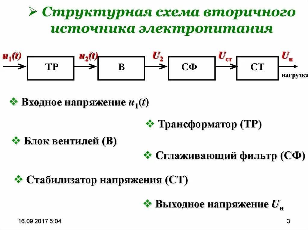 Назначение источника питания. Структурная схема источника вторичного электропитания. Структурная схема типового вторичного источника питания. Функциональная схема вторичного источника питания. Обобщенная структурная схема импульсного источника питания.