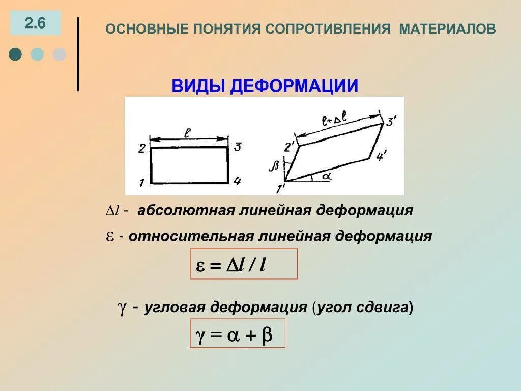 Сопротивление материалов это наука