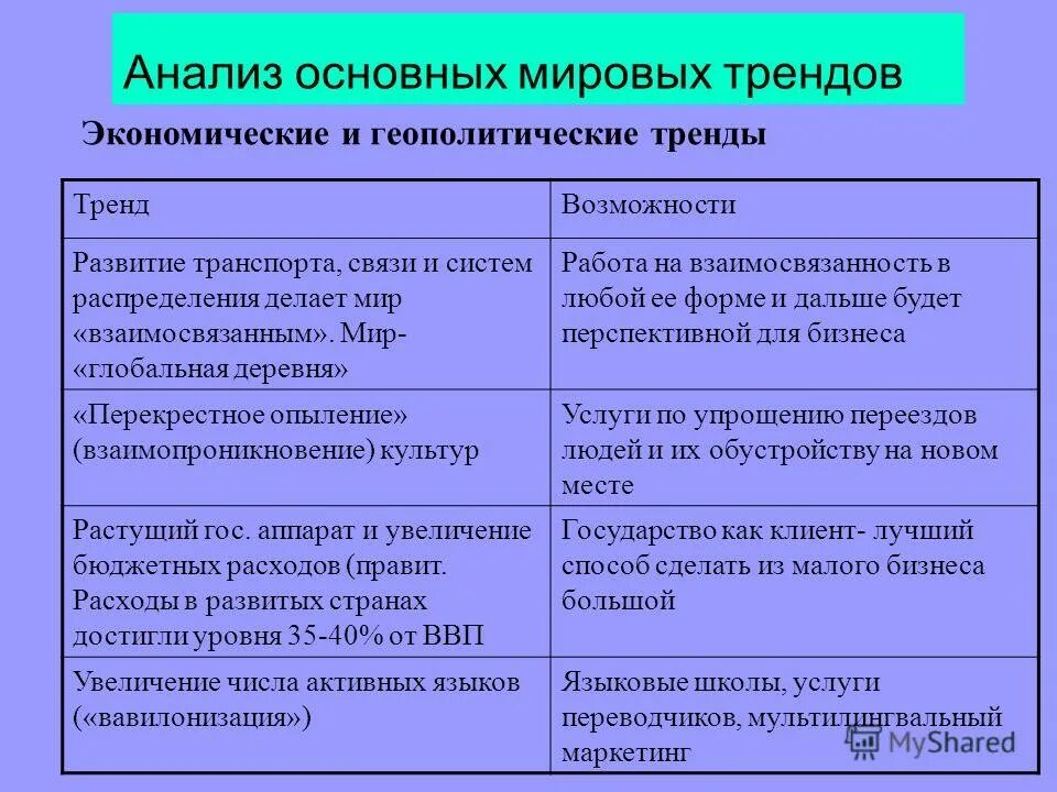 Отличительная особенность фабричного производства. Цифры свидетельствуют что в индустриально развитых. Развитие капитализма в конце xix. Цифры свидетельствуют что в индустриально развитых. Цифры свидетельствуют что в индустриально развитых.