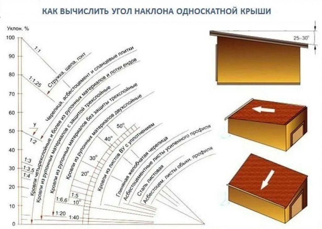 5 см на метр сколько градусов