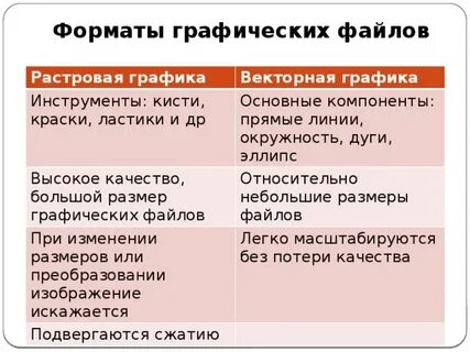 Информационный объем графического файла векторной графики