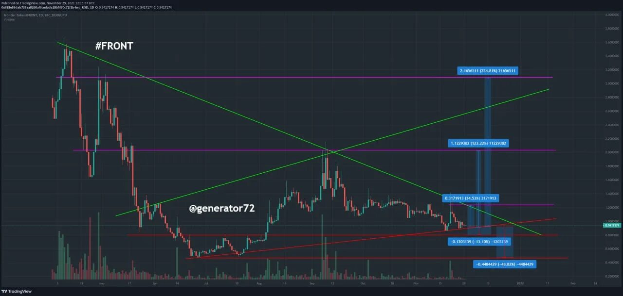 Андроид генератор сигналов. Channel generator. Two channels frequency generator -инструкция. Aiff аудио формат. Youtube channel name.