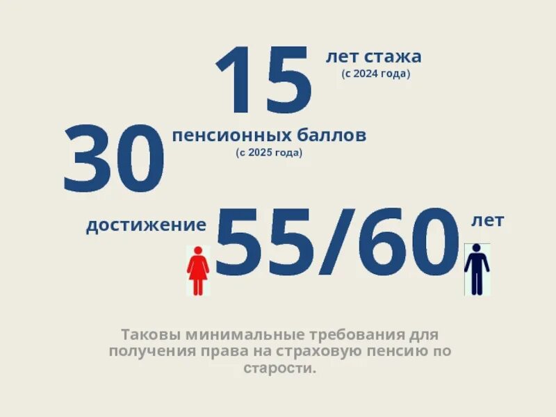 Повышение пенсии с января 2025. Пенсионные баллы в 2024 году. Пенсионные баллы в 2025 году. Страховая пенсия в 2024 году. Пенсионные баллы в 2025 году таблица.