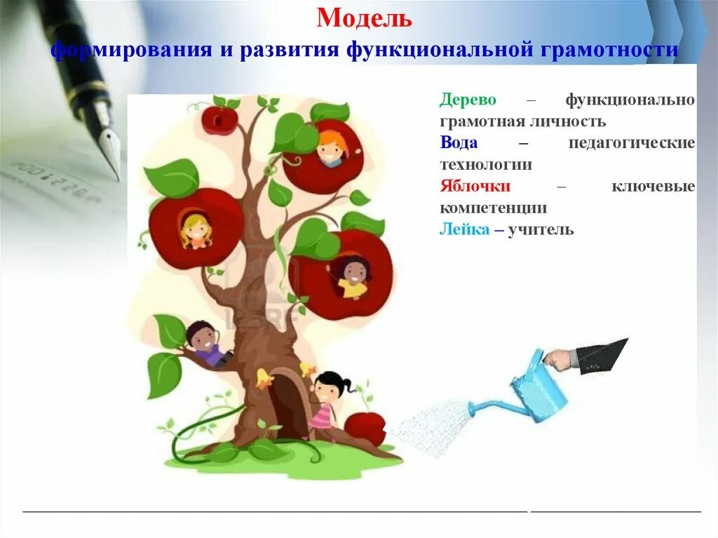 Функциональная грамотность занимательные особенности яблока 2 класс. Модель формирования и развития функциональной грамотности. Функциональная грамотность в начальной школе. Формирование функциональной грамотности на уроках. Функциональная грамотность на уроках в начальной школе.